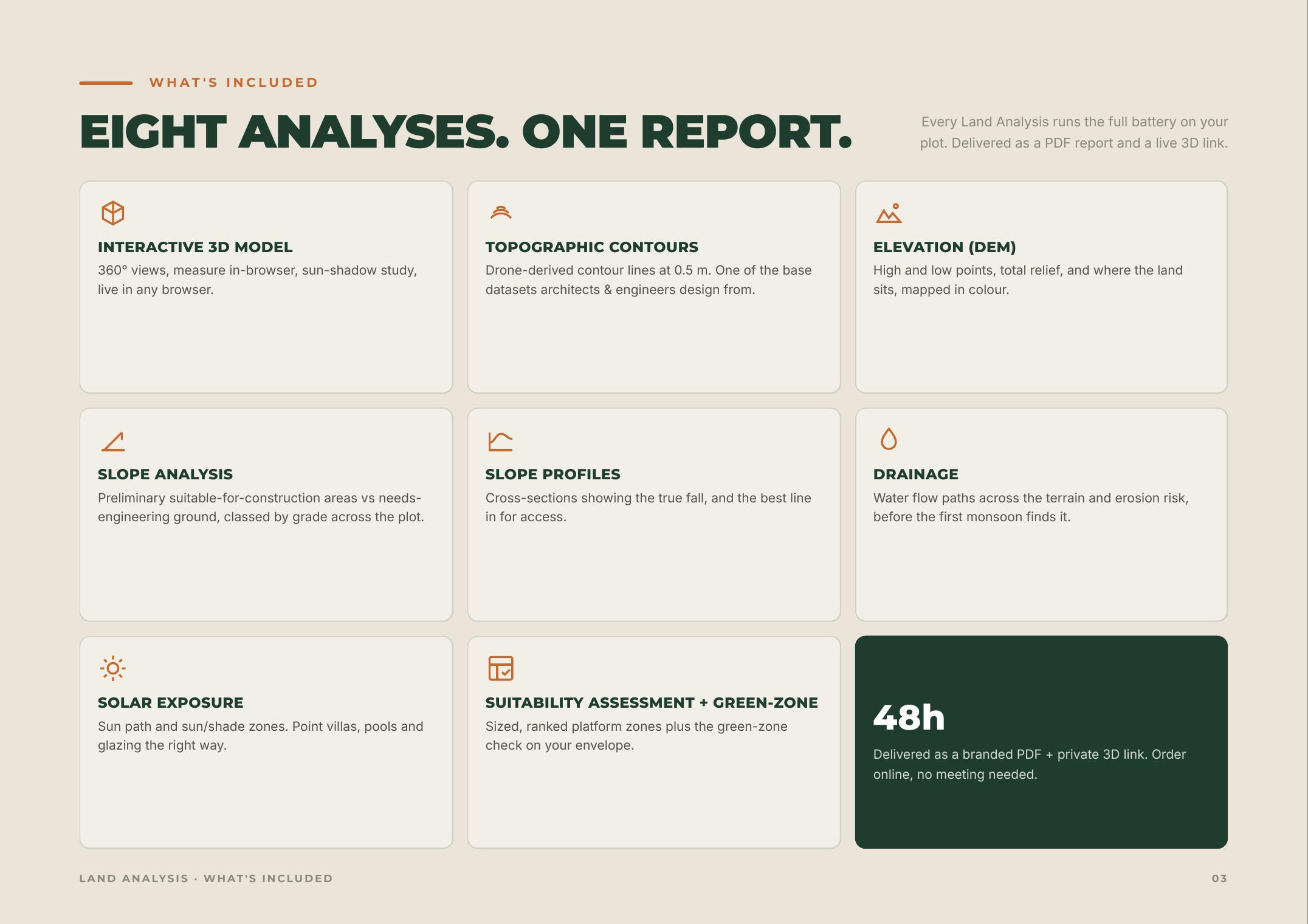 Land Analysis Brochure, page 3 of 10