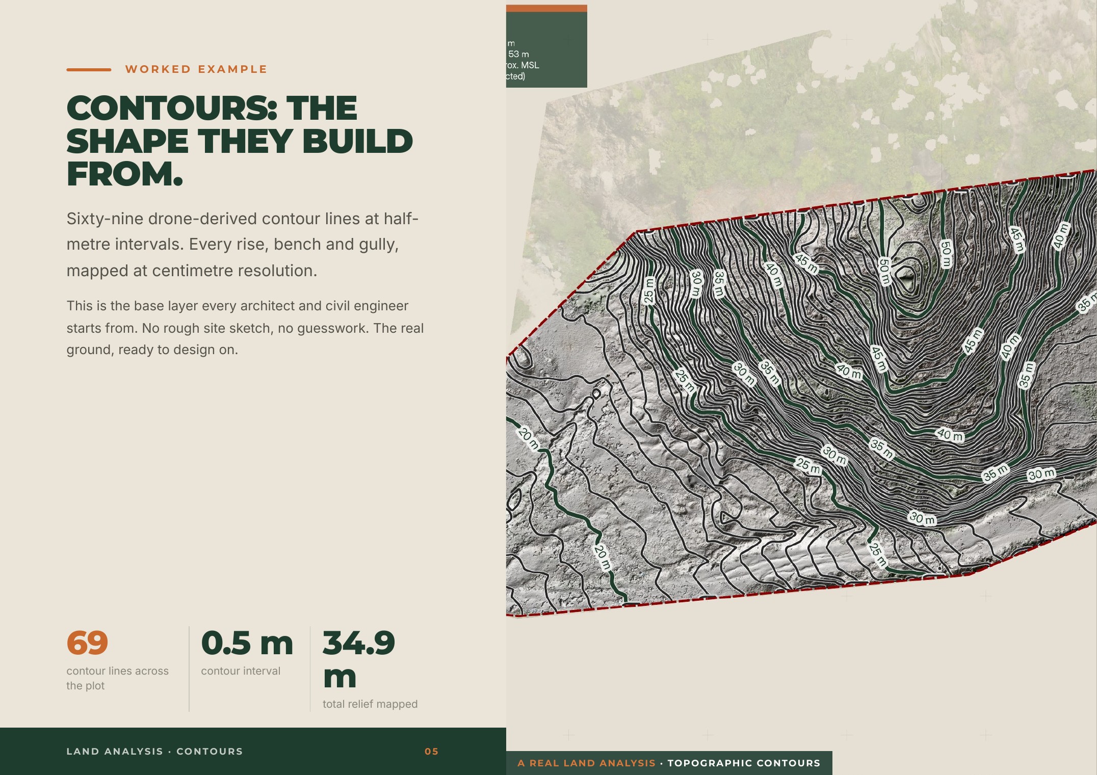 Land Analysis Brochure, page 5 of 10
