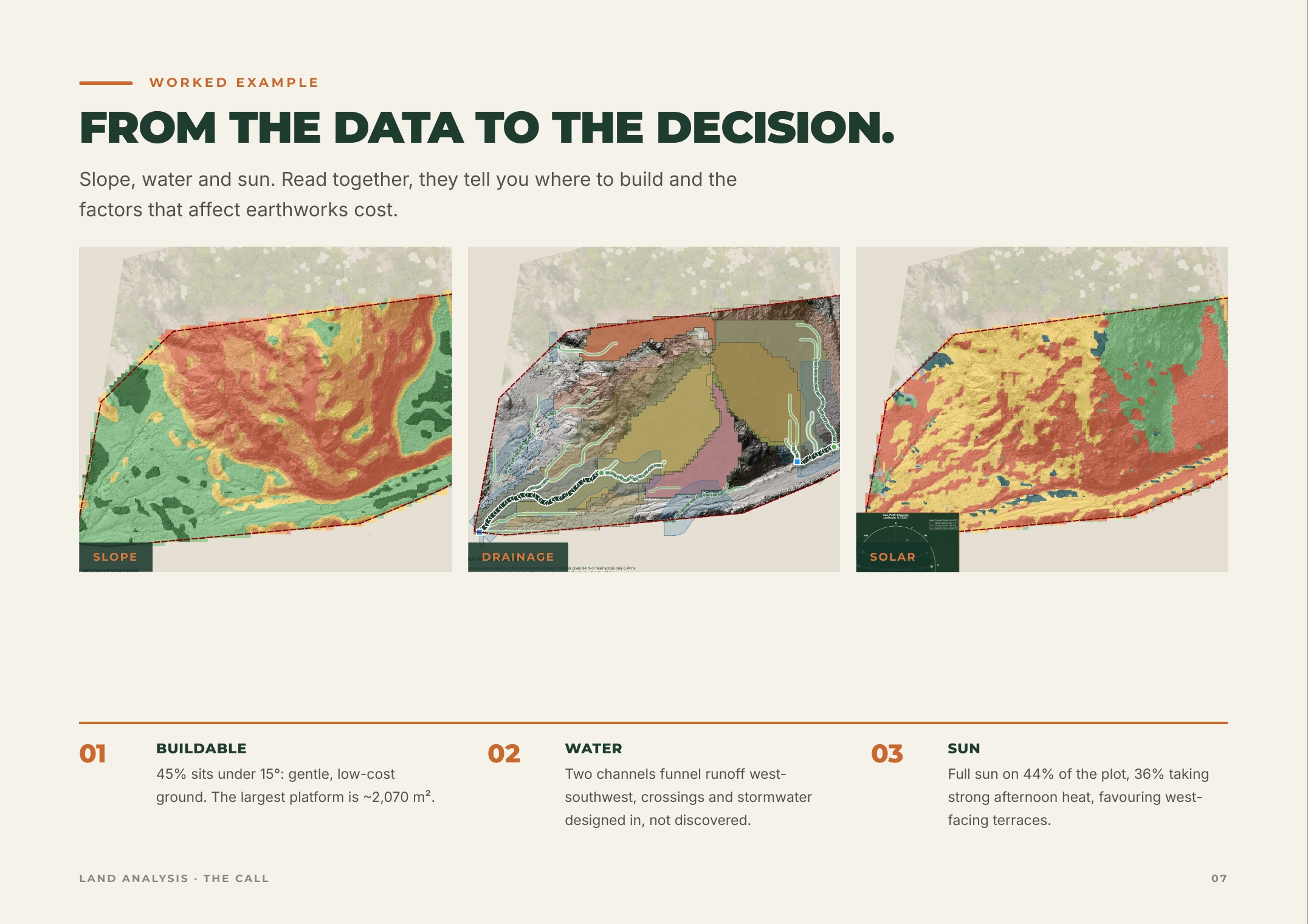 Land Analysis Brochure, page 7 of 10