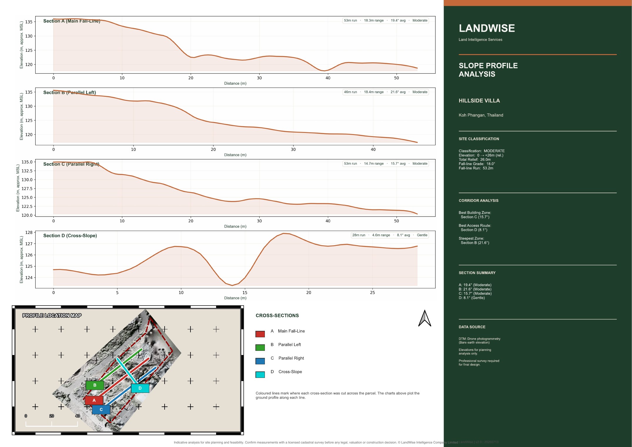 Hillside villa · Land Analysis, page 7 of 14