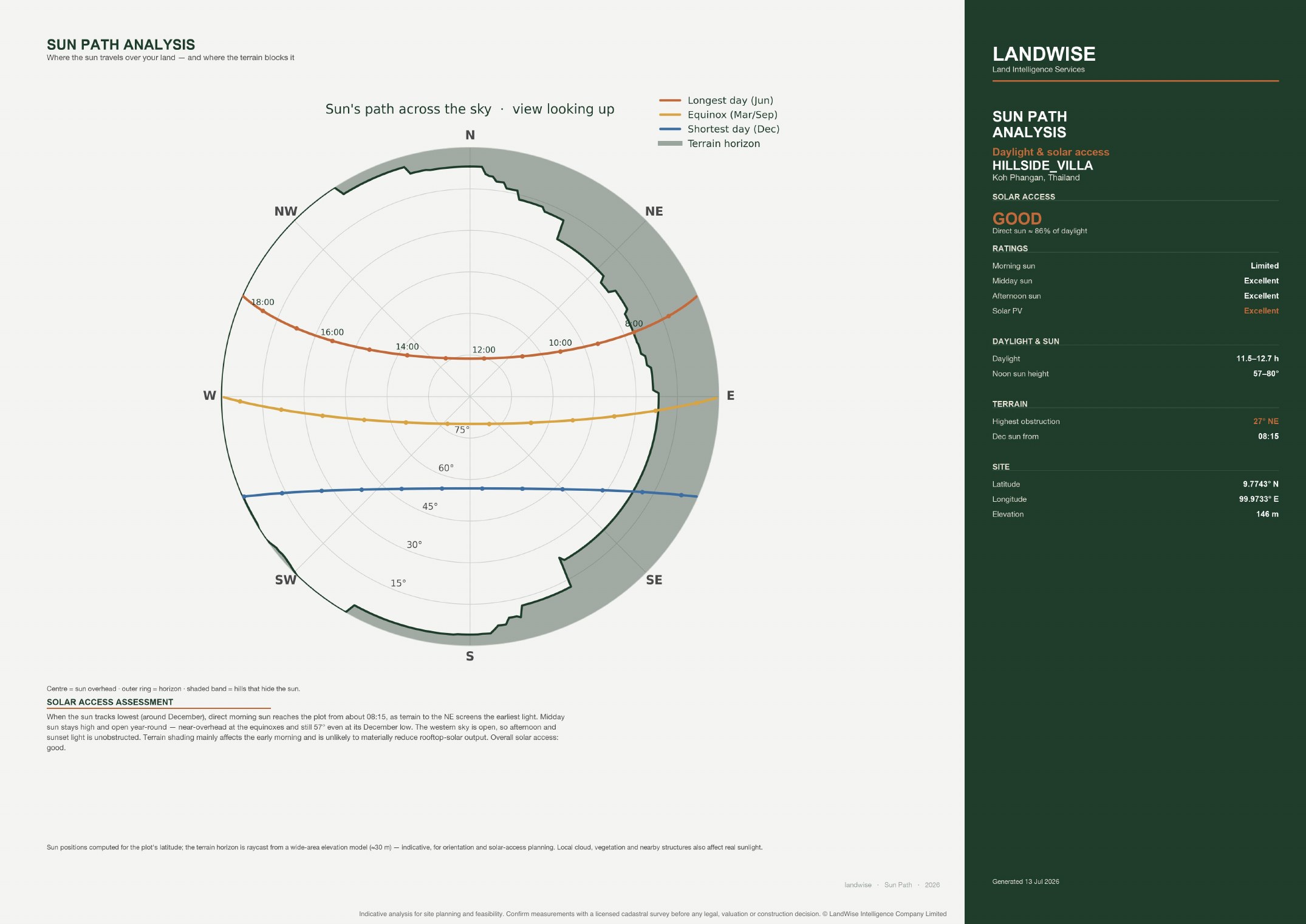 Hillside villa · Land Analysis, page 10 of 14