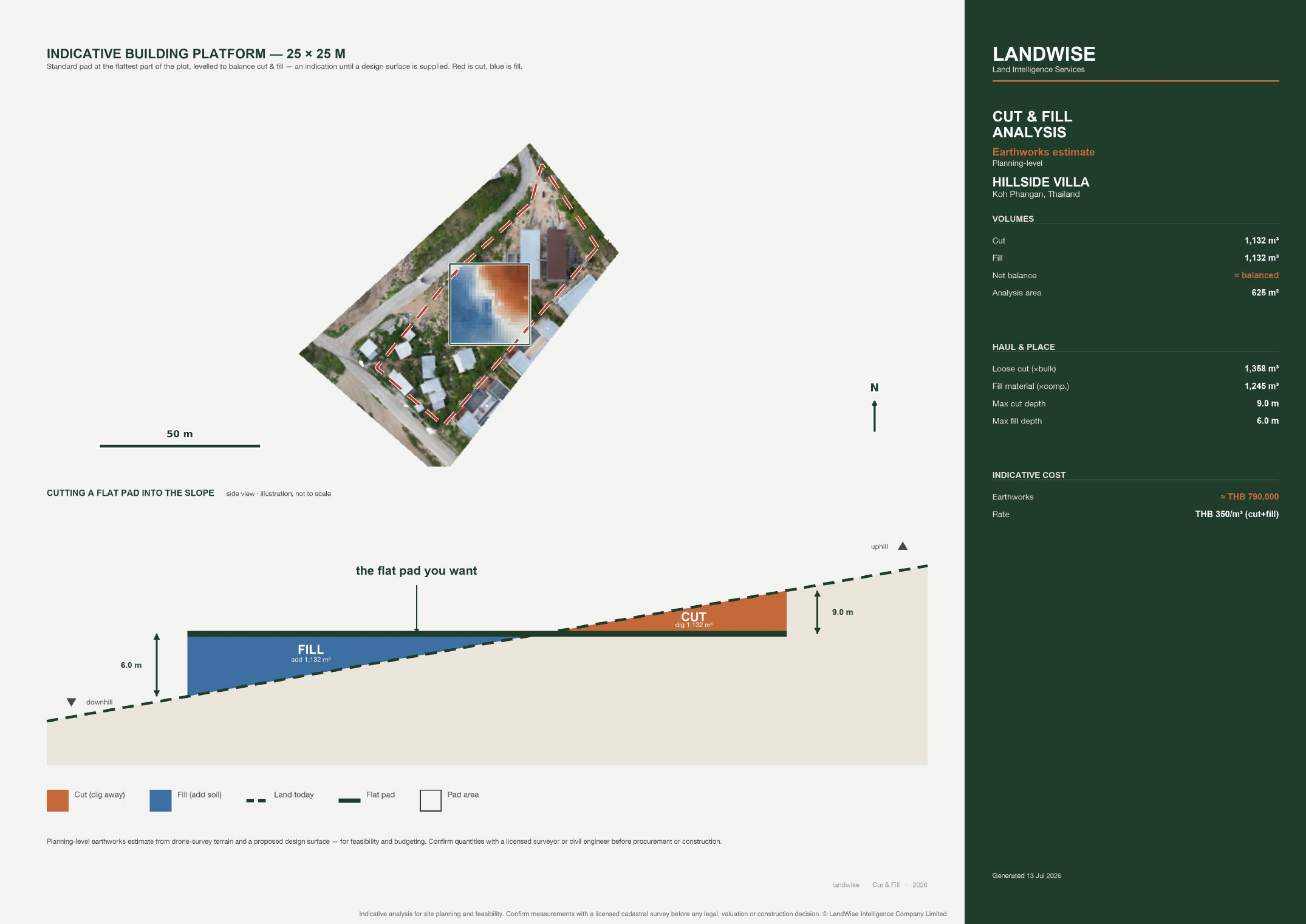 Hillside villa · Land Analysis, page 12 of 14